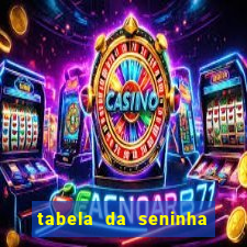 tabela da seninha do jogo do bicho